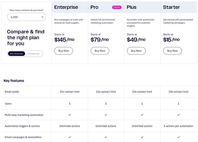 breakdown-of-ActiveCampaign-pricing-and-plans-